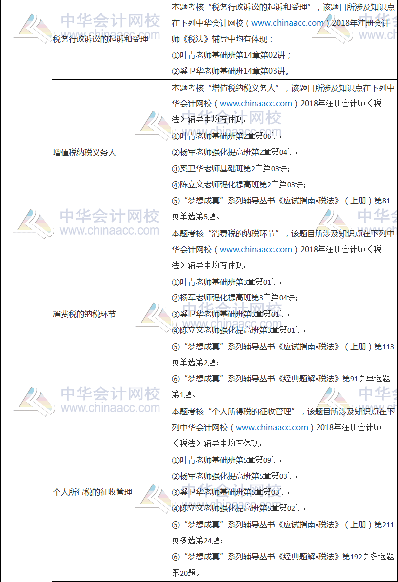 2018年注冊會(huì)計(jì)師考試《稅法》試題涉及考點(diǎn)總結(jié)