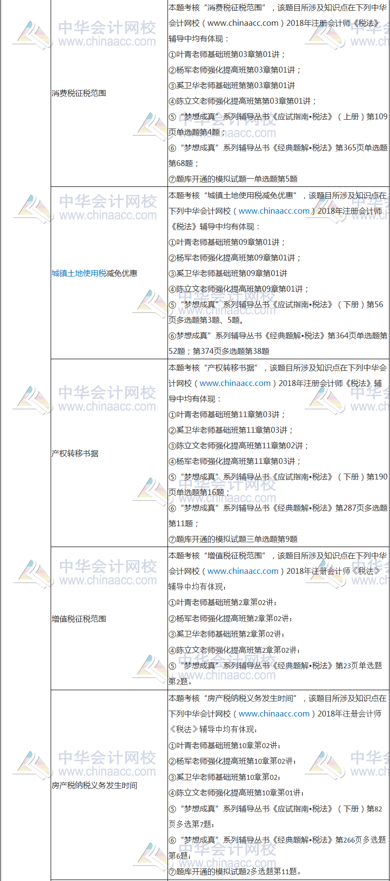 2018年注冊會(huì)計(jì)師考試《稅法》試題涉及考點(diǎn)總結(jié)