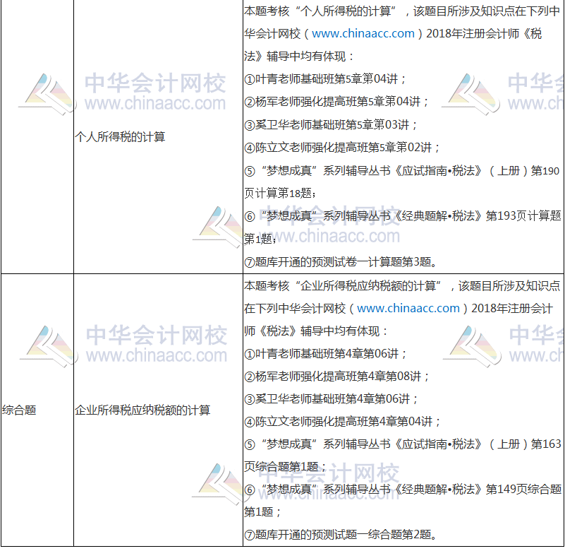 2018年注冊會(huì)計(jì)師考試《稅法》試題涉及考點(diǎn)總結(jié)