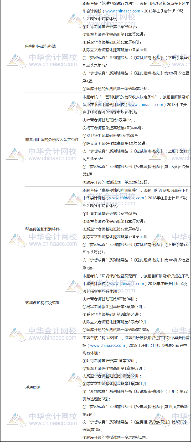 2018年注冊會(huì)計(jì)師考試《稅法》試題涉及考點(diǎn)總結(jié)