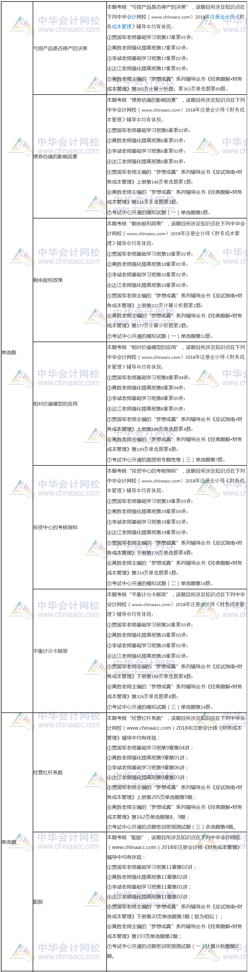 2018年注冊會計師考試《財務成本管理》試題涉及考點總結