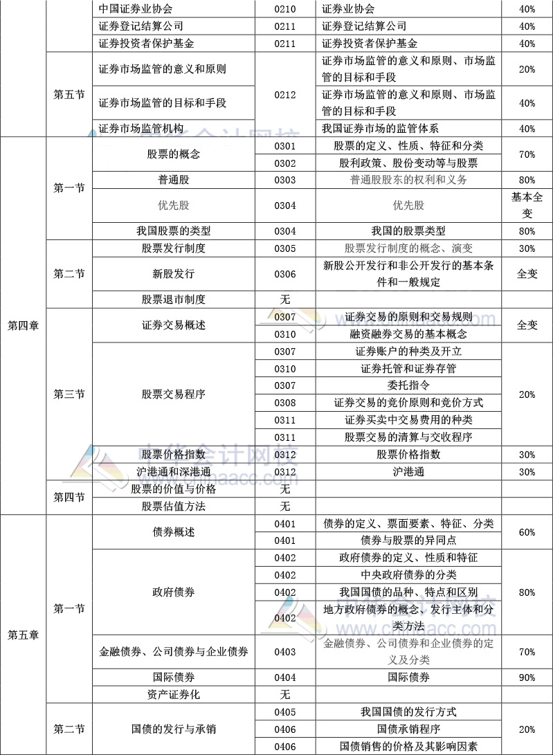 《金融市場(chǎng)基礎(chǔ)知識(shí)》官方教材