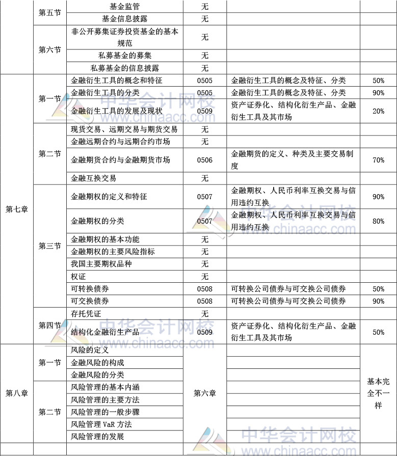 《金融市場(chǎng)基礎(chǔ)知識(shí)》官方教材