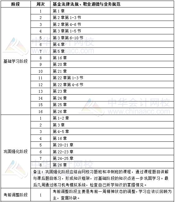 2019年基金從業(yè)《基金法律法規(guī)、職業(yè)道德與業(yè)務規(guī)范》學習計劃