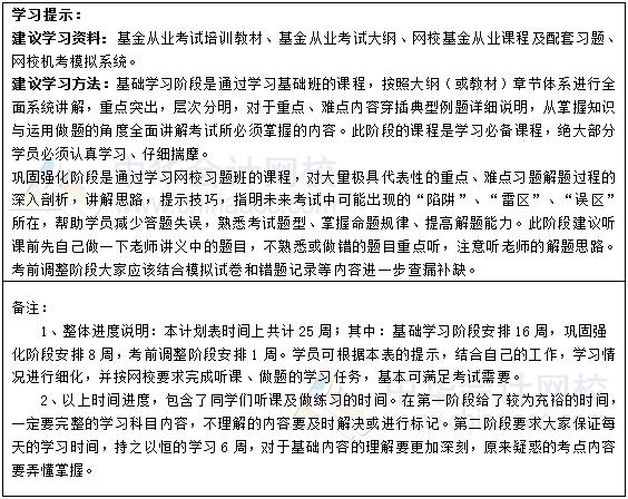 2019基金從業(yè)《私募股權投資基金基礎知識》學習計劃