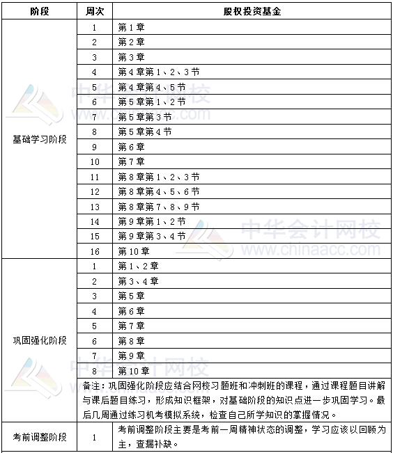 2019基金從業(yè)《私募股權投資基金基礎知識》學習計劃