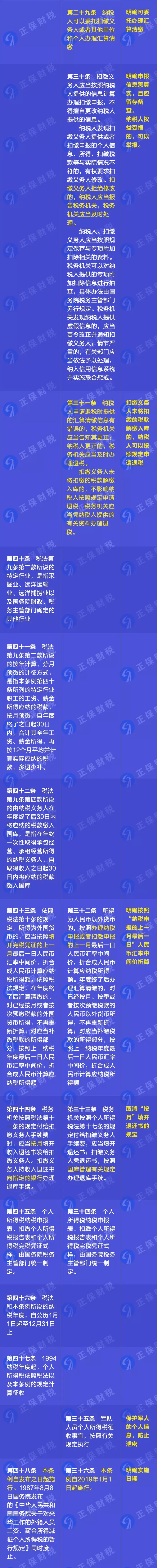 重磅！新舊個人所得稅法實施條例的對比和解讀