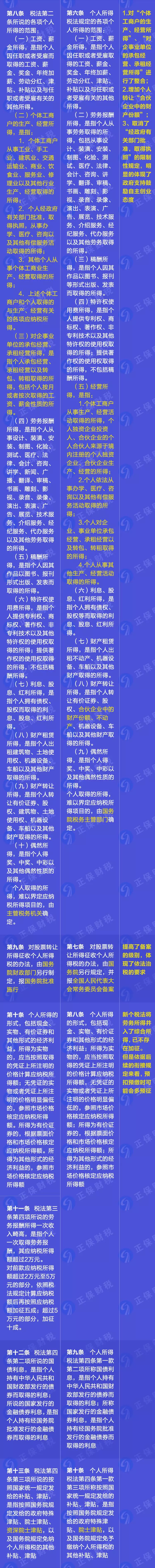 重磅！新舊個人所得稅法實施條例的對比和解讀