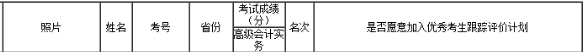 喜報(bào)：2018高會(huì)全國(guó)狀元來自網(wǎng)校 高分學(xué)員層出不窮