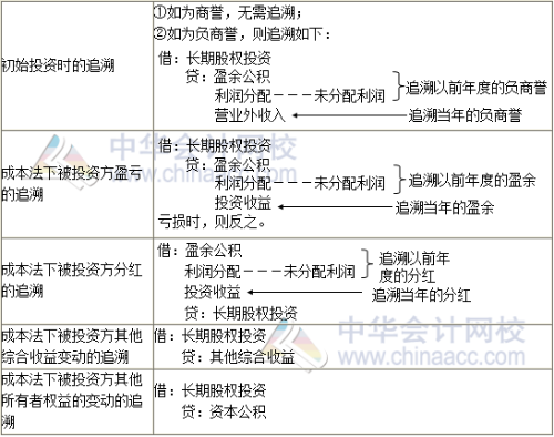 TIM截圖20181108193940