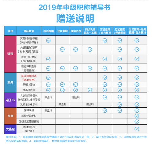 2019年中級會計職稱“夢想成真”系列輔導(dǎo)書可以預(yù)訂啦！