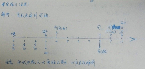 老師李忠魁帶你一起學中級會計職稱 玩轉財務管理