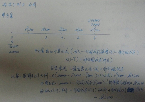 老師李忠魁帶你一起學中級會計職稱 玩轉財務管理