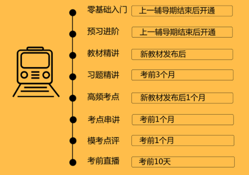 2019年稅務(wù)師高效取證班