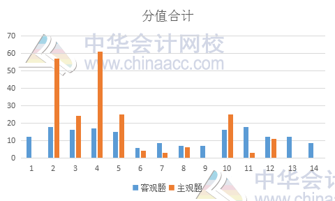 2019年注會《稅法》備考指南及考試情況預(yù)測分析