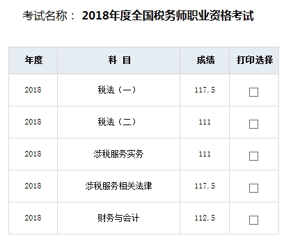 2018稅務師