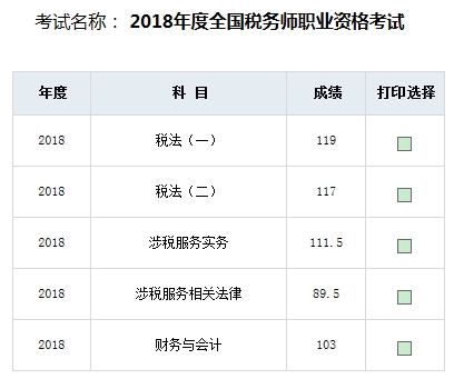 2018年稅務(wù)師