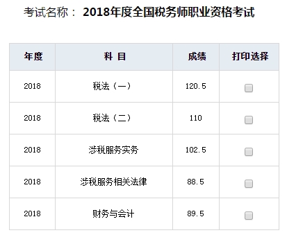 2018年稅務(wù)師