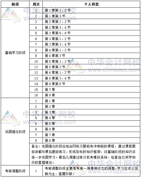 2020年銀行初級(jí)職業(yè)資格《個(gè)人貸款》學(xué)習(xí)計(jì)劃表