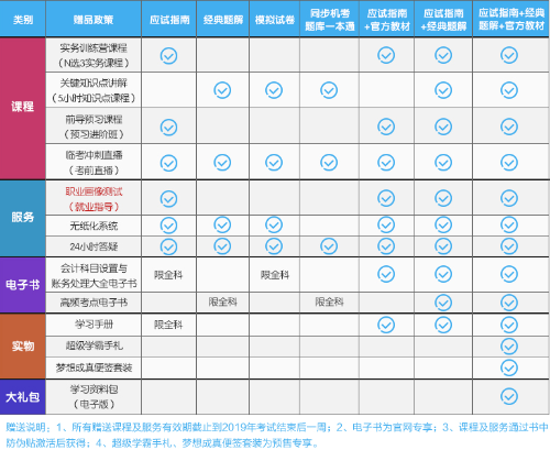 重要通知！2019年正保會計網(wǎng)校圖書春節(jié)發(fā)貨時間公告