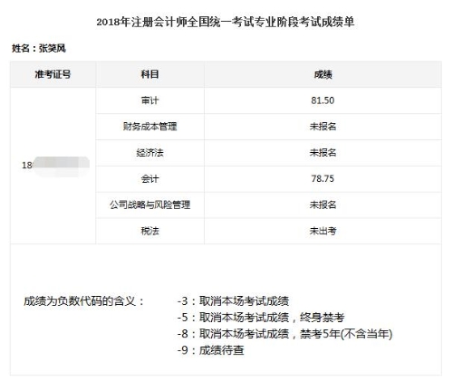 注會(huì)審計(jì)狀元傾囊相授高分經(jīng)驗(yàn)快來(lái)復(fù)制粘貼一下