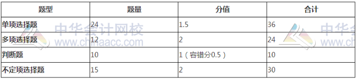 初級(jí)會(huì)計(jì)職稱