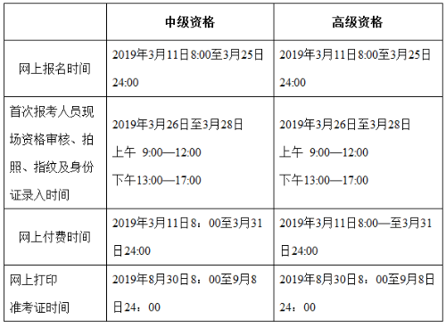 北京2019年中級會(huì)計(jì)職稱考試報(bào)名時(shí)間3月11日起