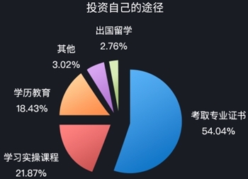 財(cái)會(huì)人的年薪大揭秘 注會(huì)正在帶你走向高配生活