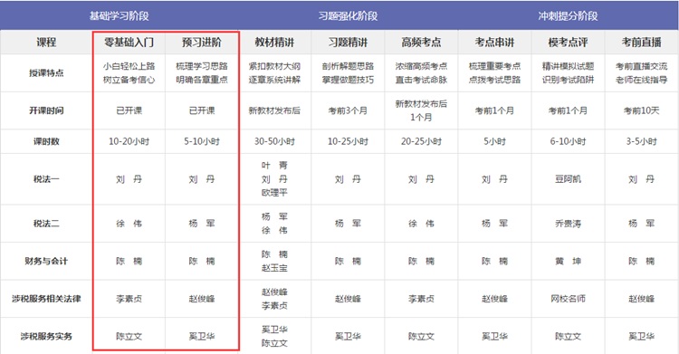 2019年稅務(wù)師預(yù)習(xí)班課程已經(jīng)開(kāi)課