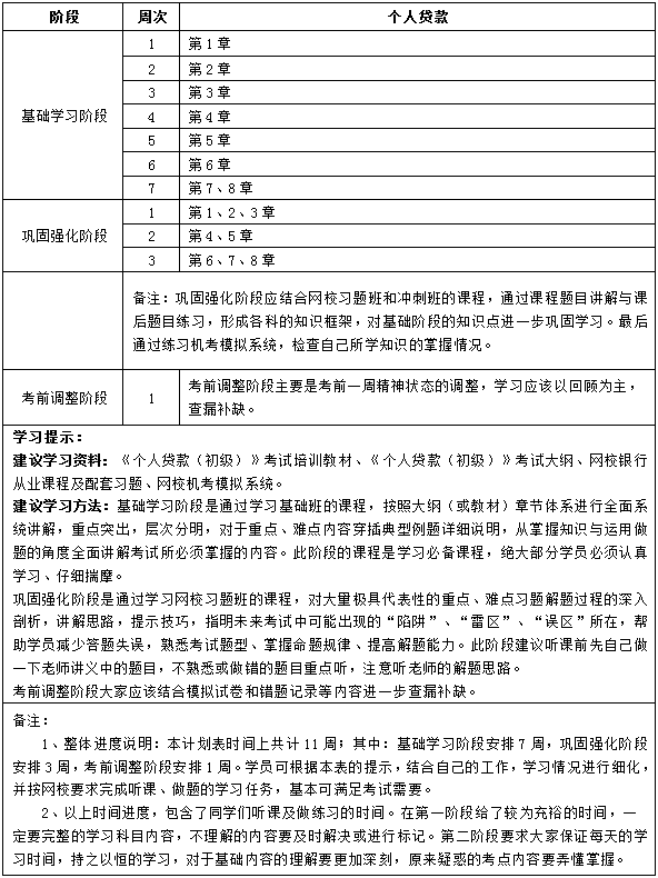 初級個人貸款11周