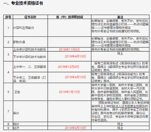 吉林經(jīng)濟(jì)師證書發(fā)放