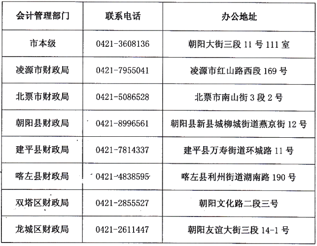 遼寧朝陽會計人員信息采集通知