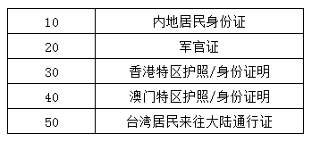 代碼、證件類型名稱的對(duì)應(yīng)