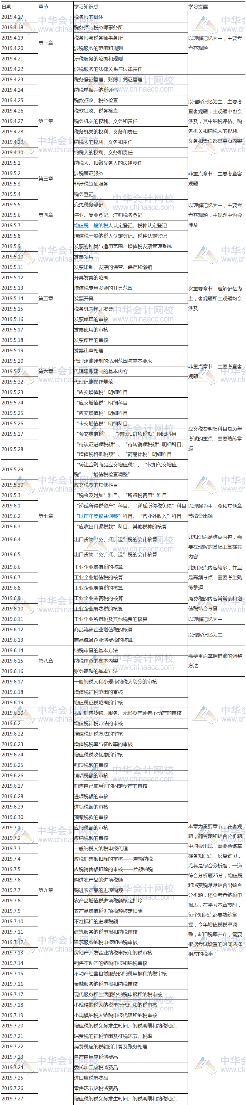 涉稅服務實務學習計劃表1