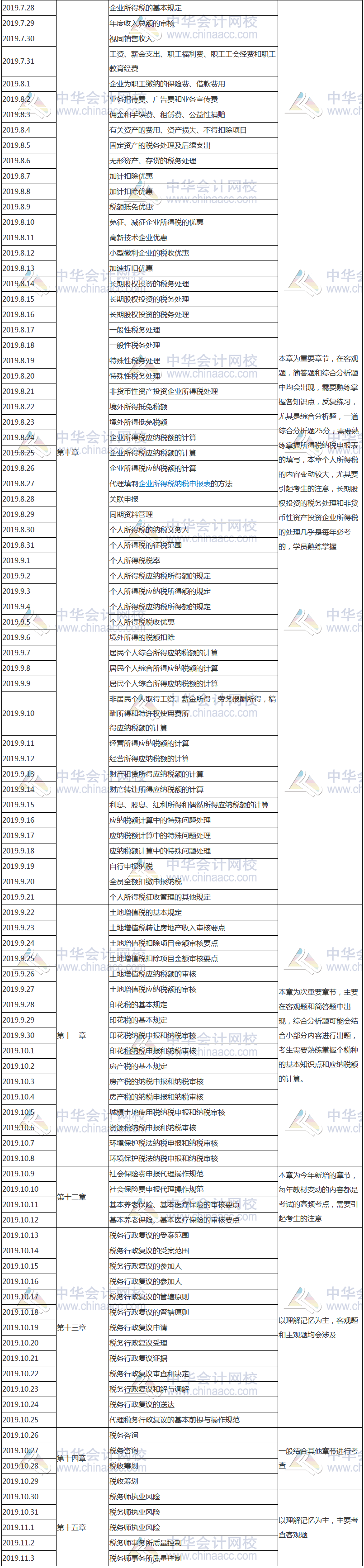 涉稅服務實務學習計劃表2