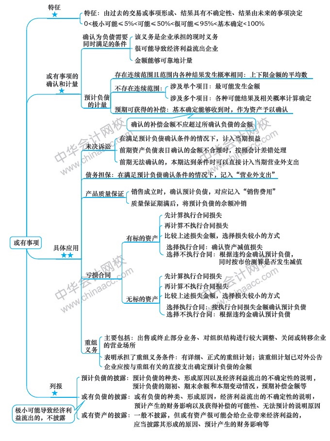 第5周：注會《會計(jì)》預(yù)習(xí)階段備考攻略（11.18-11.24）