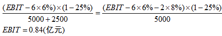 依據(jù)EBIT－EPS無(wú)差別點(diǎn)分析法原理，使EPS相等的息稅前利潤(rùn)測(cè)算方式