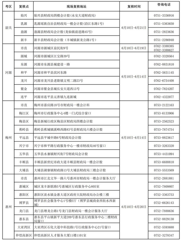 廣東2019初級會計考后資格復(fù)核