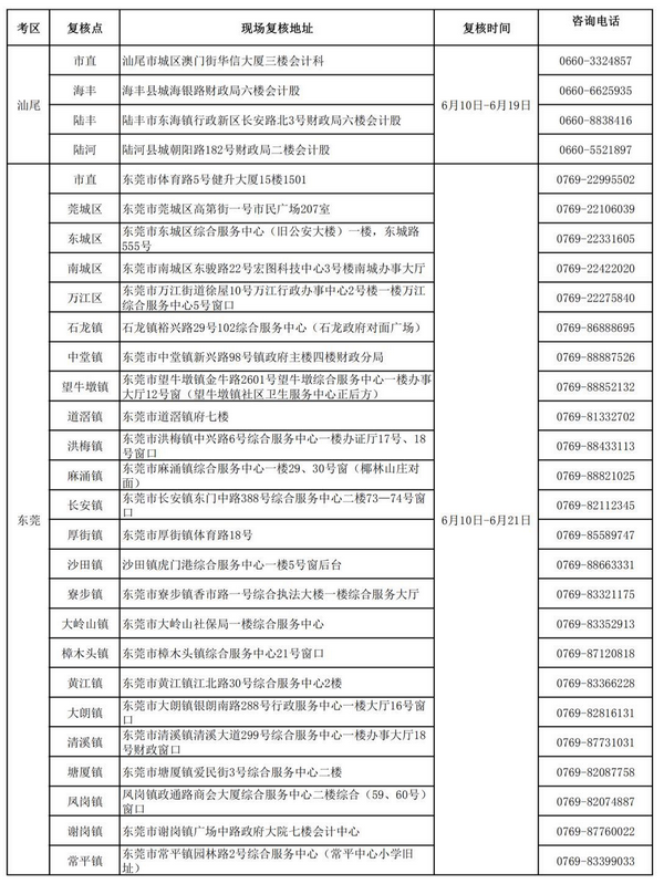 廣東2019初級會計考后資格復(fù)核