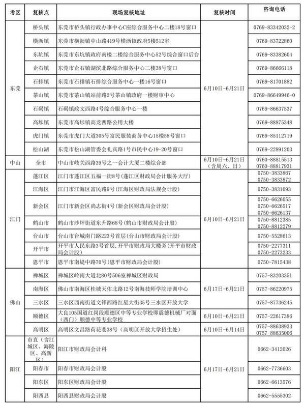 廣東2019初級會計考后資格復(fù)核