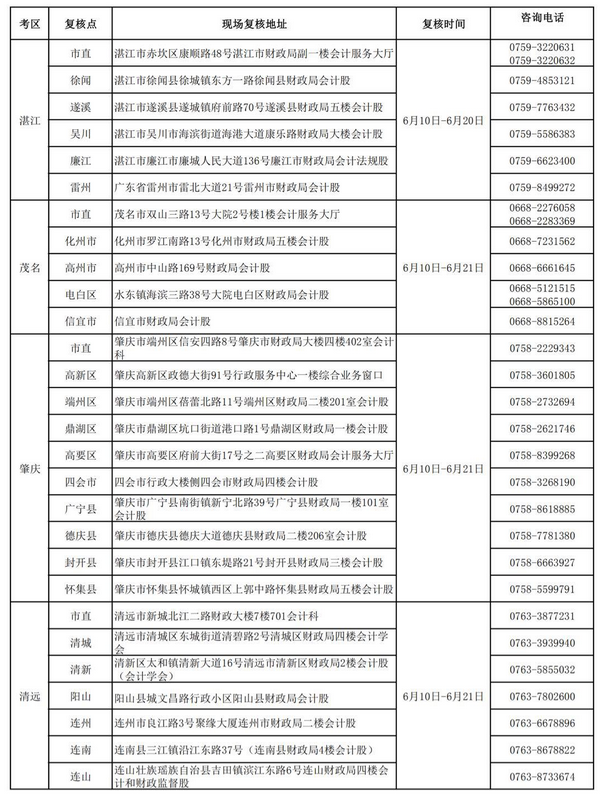 廣東2019初級會計考后資格復(fù)核