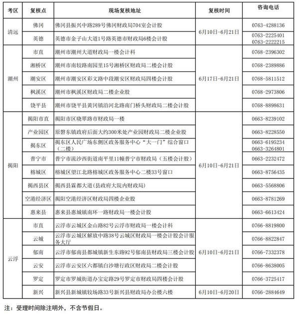 廣東2019初級會計考后資格復(fù)核