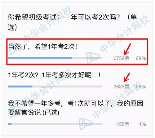 初級(jí)一年多考，2020年能否實(shí)現(xiàn)？