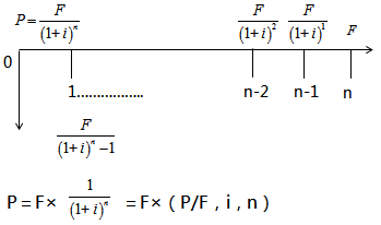 中級(jí)會(huì)計(jì)職稱(chēng)