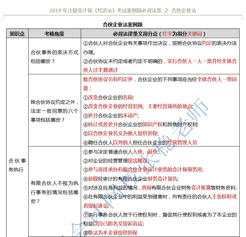 注會經(jīng)濟法之合伙企業(yè)法