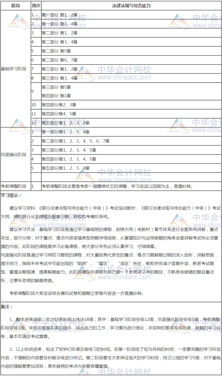 銀行中級《銀行業(yè)法律法規(guī)與綜合能力》18周學習計劃