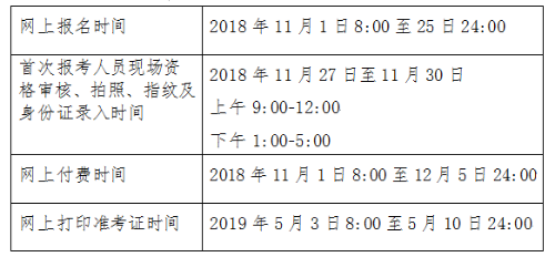 2020年北京市初級會計職稱考試審核方式注意事項！