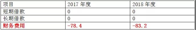 正保會計網校