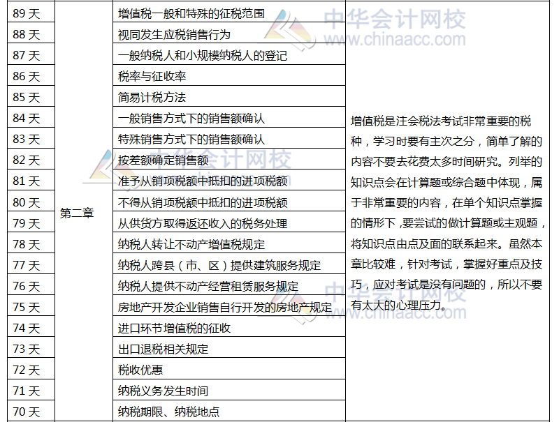 注冊(cè)會(huì)計(jì)師稅法百天學(xué)習(xí)計(jì)劃