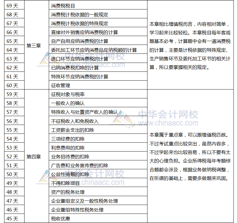 注冊(cè)會(huì)計(jì)師稅法百天學(xué)習(xí)計(jì)劃